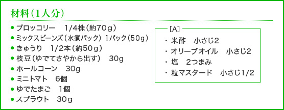 材料（2人分）