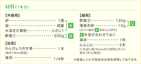 材料